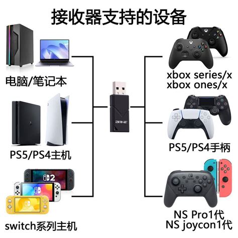 代理游戏加盟费用与电子商务平台搭建维护全解析
