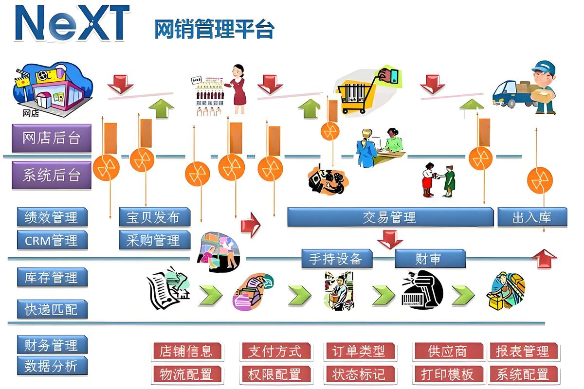 伯俊电子商务Next 电子商务平台的搭建与维护之道