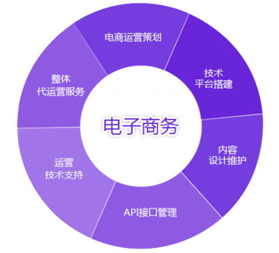宜兴网络公司 一站式网站建设、SEO优化与电子商务解决方案
